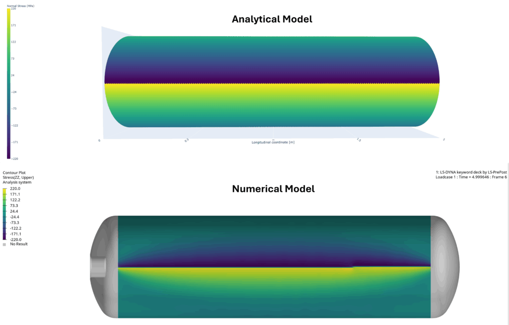 Analysis of hydrogen tanks