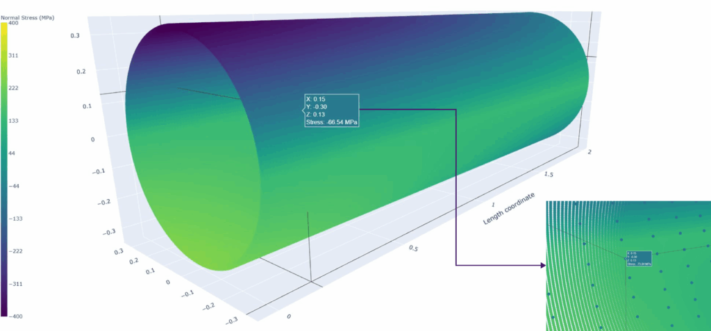 Python based 3d-interactive contour plot